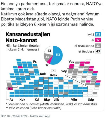 finlandiya parlamentosu nato oylama karari