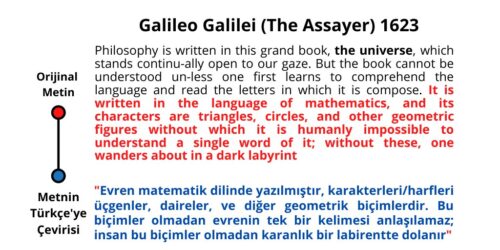 galilelo Il Saggiatore evren matematik