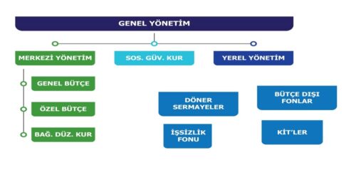 genel-yonetim