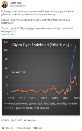 giyim-fiyat-deflatoru