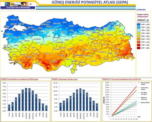 gunes enerjisi potansiyel atlasi