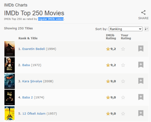 imdb top 250