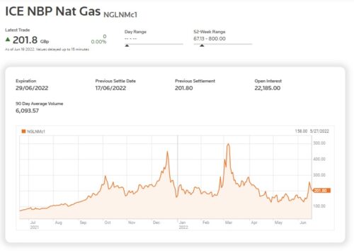 ingiltere ice nbp dogal gaz haziran 2022