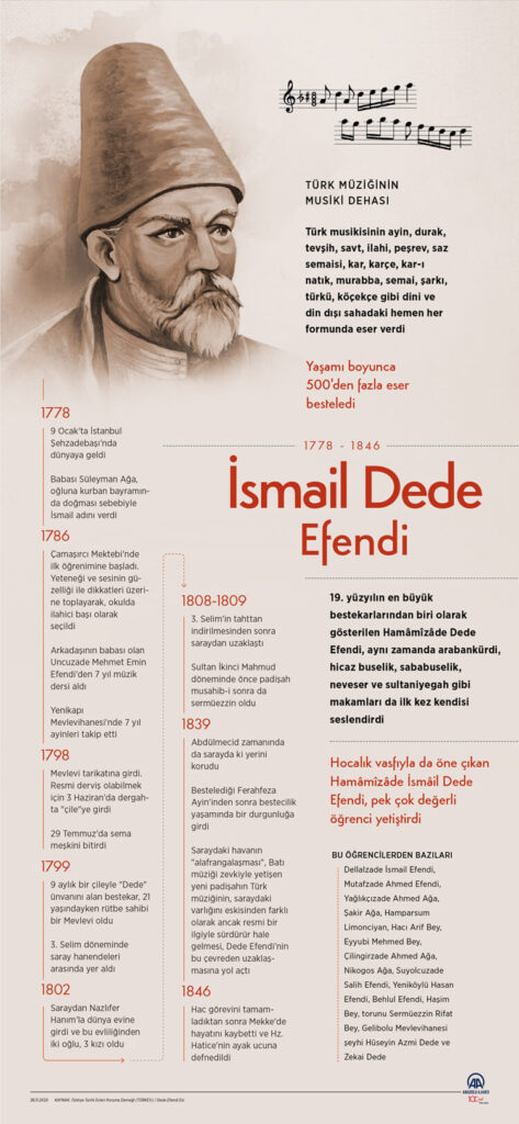 ismail dede efendi