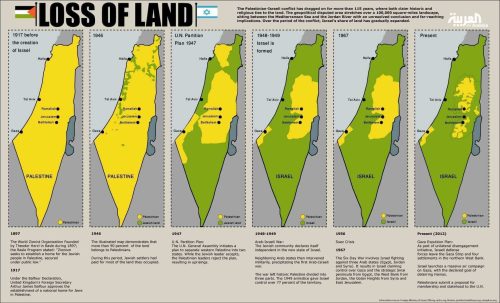 israil-filistin-toprak