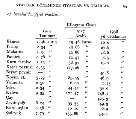 istanbul fiyat örnekleri