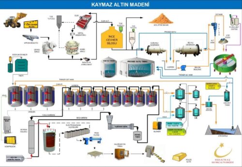 altın madeni şeması