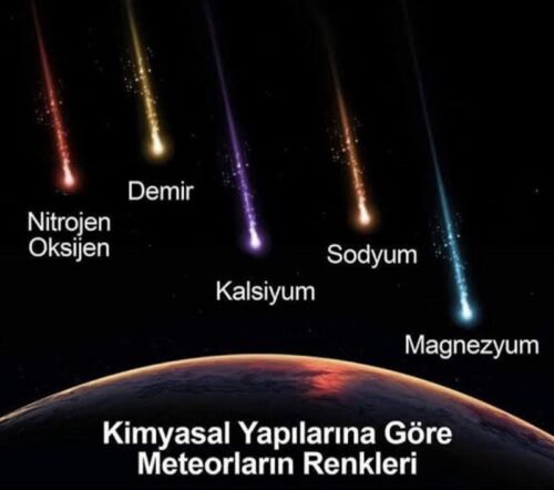 Kimyasal yapılarına göre meteorların renkleri
