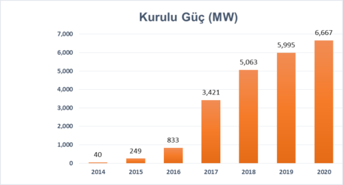 kurulu guc