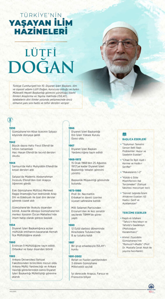 lutfi dogan ozgecmis