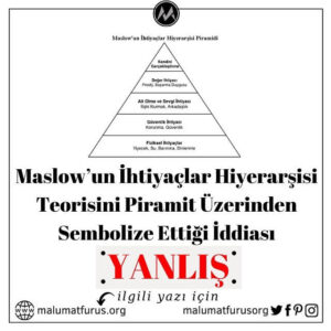 Maslow ihtiyaçlar hiyerarşisi piramidi