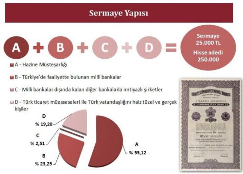 merkez bankası sermaye yapısı