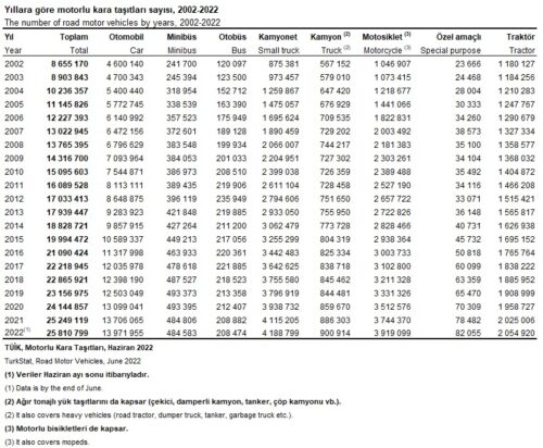 motorlu-kara-tasit-sayisi-haziran-2022