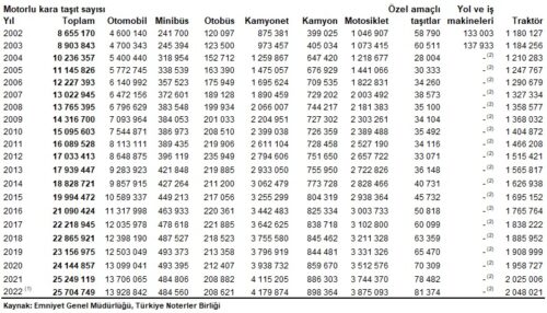 motorlu kara tasiti sayisi