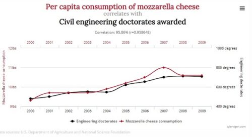 mozarella doktora