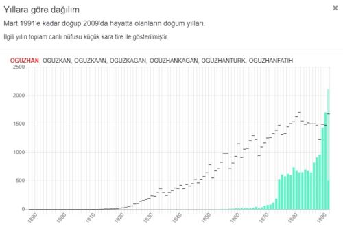 oguzhan adi gecmisi