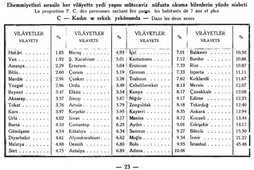 okuma-yazma-orani-1927