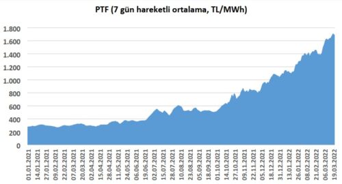 ptf 7 gun hareketli ortalama