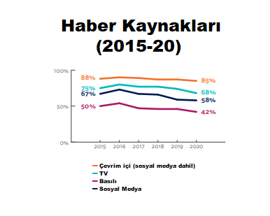 reuters raporu türkiye haber kaynakları