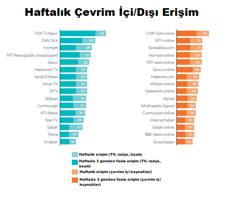 reuters raporu türkiye haber erişim