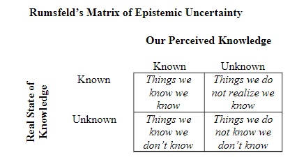 rumsfeld matrisi