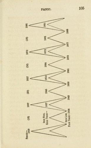 samuel-benner-tahmin