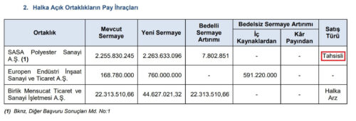 sasa-tahsisli-sermaye-artirimi