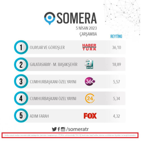 somera-reyting-aciklamasi