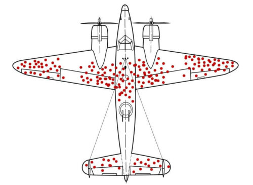 survivorship bias