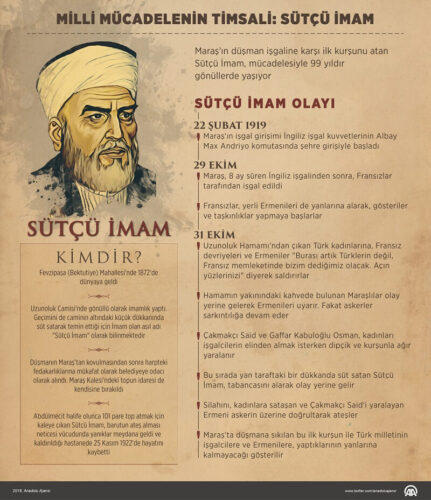 sutcu imam kimdir