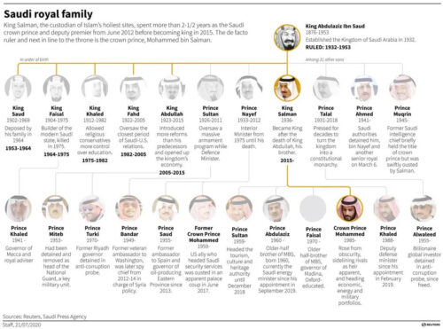 suudi-arabistan-kraliyet-ailesi