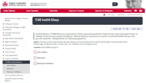 tcmb analitik bilanço