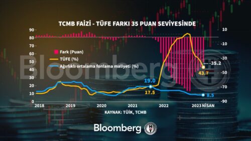 tcmb-faizi-tufe-farki