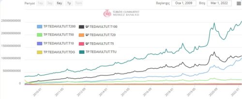 tedavuldeki banknotlarin kupur dagilimi