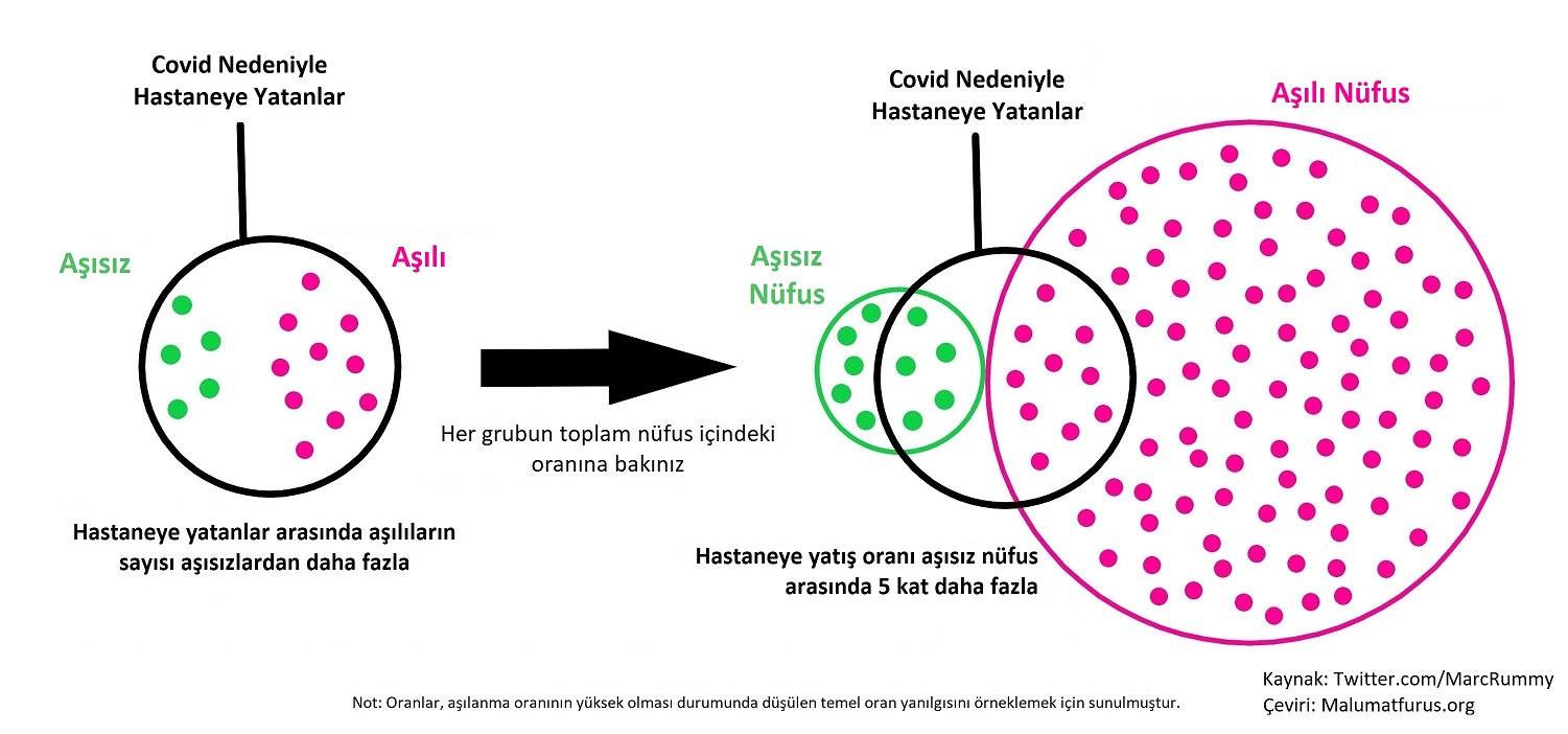 temel-oran-yanilgisi-asili-asisiz-hasta-orani