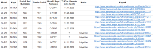 thk uçakları hizmete giriş tarihleri