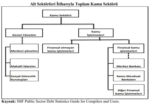 toplam-kamu-sektoru