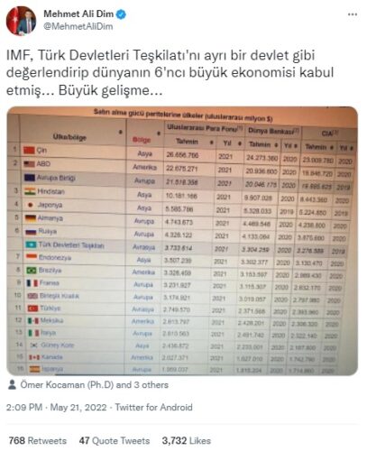 turk devletleri teskilati imf