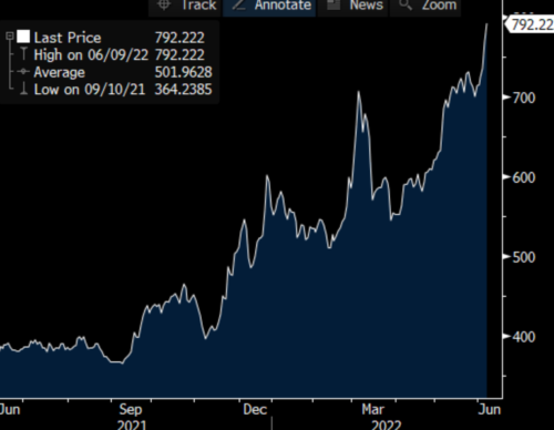 turkiye-5-yillik-cds-9-haziran-2022