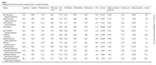 turkiye-bolgeleri-iq-seviyesi