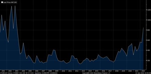 turkiye cds 2001