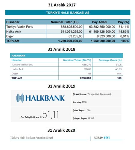 tvf halkbank hisse orani