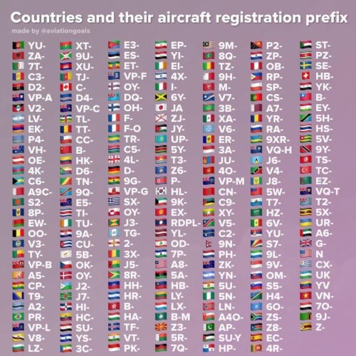ülkelerin uçak kuyruk numarası kısaltmaları