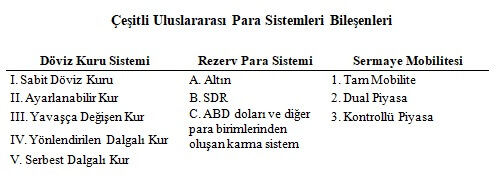 uluslararası para sistemi bileşenleri