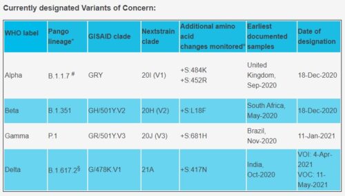 variants of concern