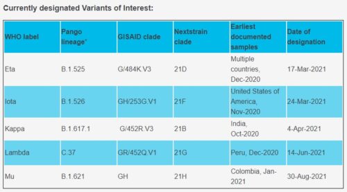 variants of interest