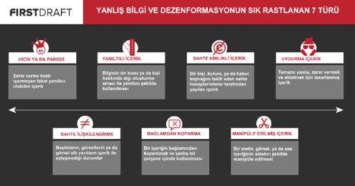 yanlış bilgi dezenformasyon türleri