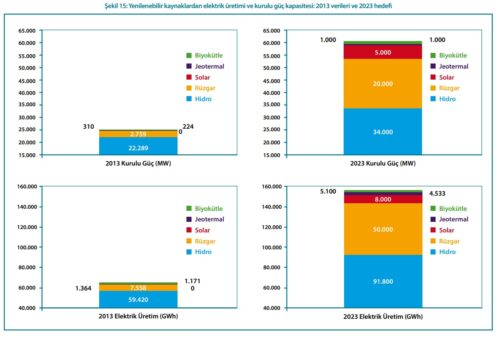 yenilenebilir-kaynaklardan-elektrik-uretimi-kurulu-guc-kapasitesi